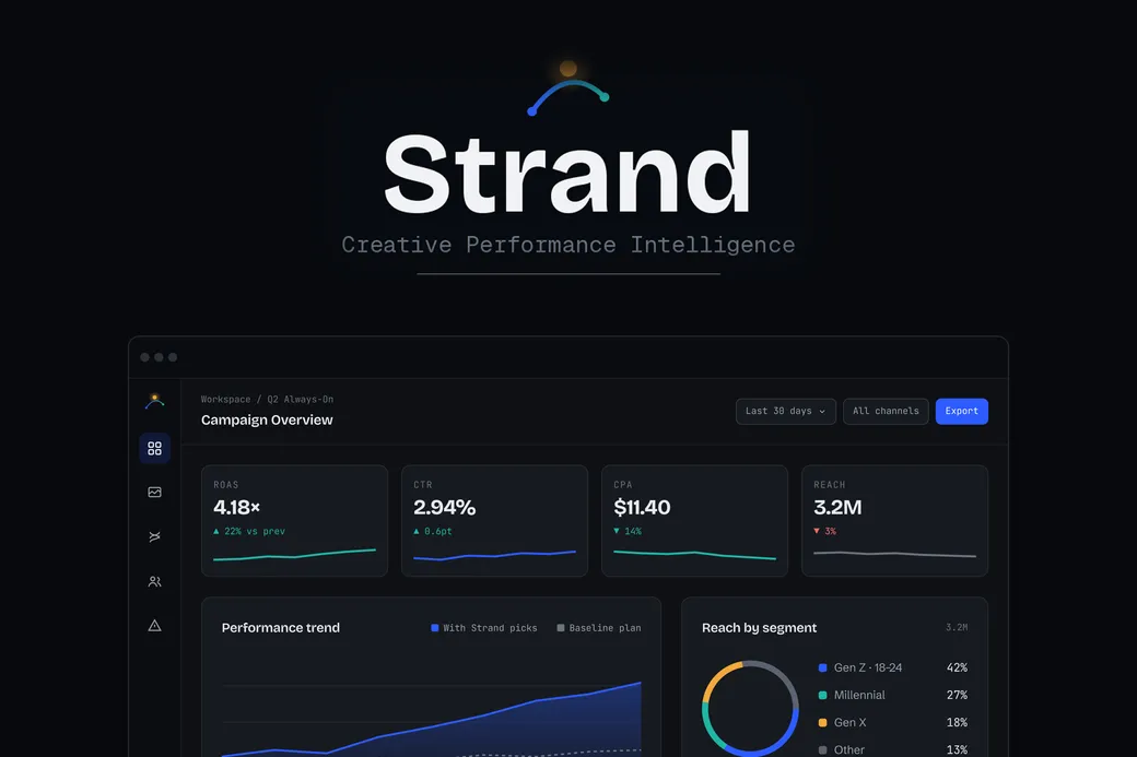 Strand creative performance analytics interface